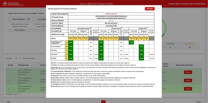 Türkiye’nin dijital haritası artık e-Devlet’te herkese açık
