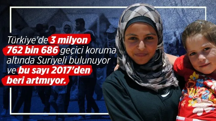 İşte Türkiye'nin mülteci politikası! Rakamlar algı operasyonlarını çürüttü