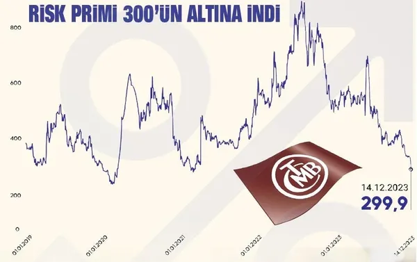Yatırımcının rotası Türkiye! 6.5 yılın en yüksek yabancı girişi