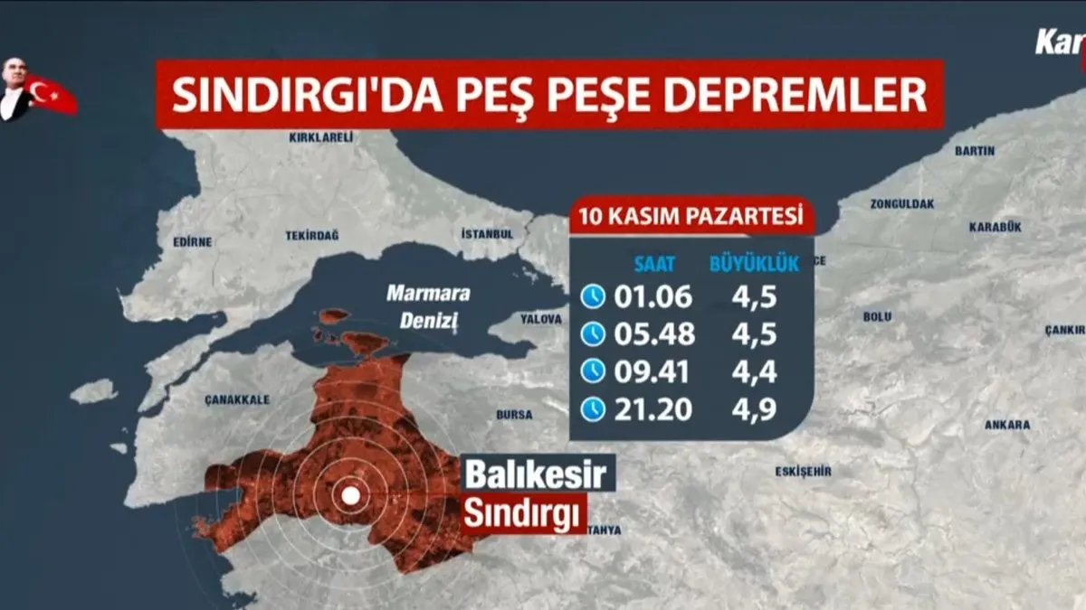 “Bölgede 7'ye varan deprem oluşturabilecek fay var” Şükrü Ersoy A Haber’e konuştu