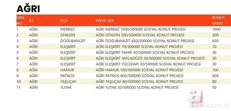 TOKİ kura çekimi tamamlandı: Mardin ve Ağrı’da hak sahipleri belli oldu 5