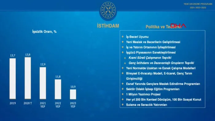Son dakika: Hazine ve Maliye Bakanı Berat Albayrak Yeni Ekonomi Programı’nı açıkladı