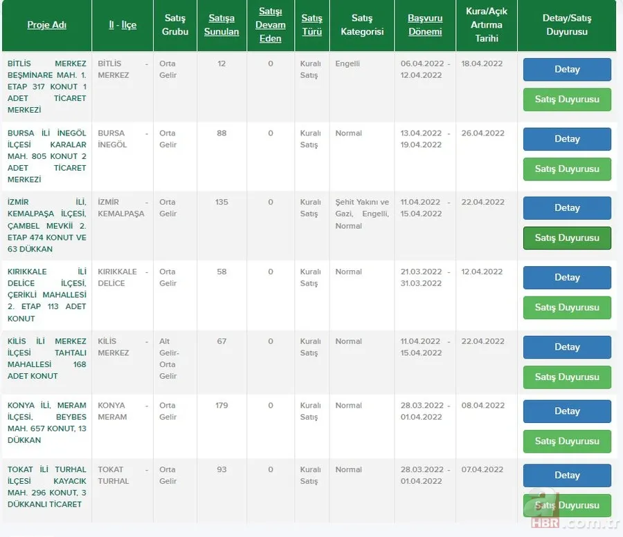 Sadece 1 ay kaldı başvur kira öder gibi taksit öde... 24 bin TL'yi getiren TOKİ'den daire kapıyor! 2+1 evler 245 bin TL'den satılıyor 2