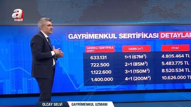 Gayrimenkul sertifikası detayları ne?