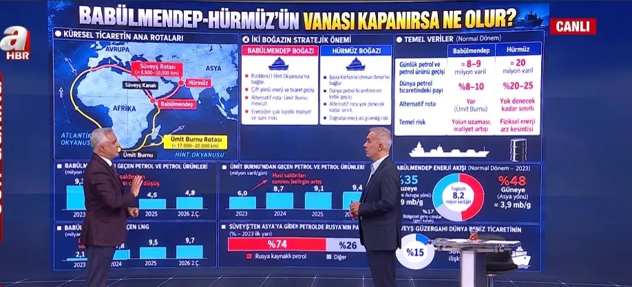 1789417097324.jpg Babülmendep krizi küresel ticareti vurdu! LNG ve petrol maliyetlerinde artış - 1