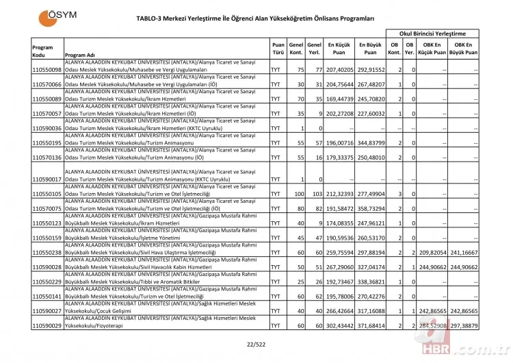 2 yıllık üniversite taban tavan puanları sorgulama - 2019 Üniversite tercih kılavuzu 2 yıllık önlisans taban puanları başarı sıralaması! 19