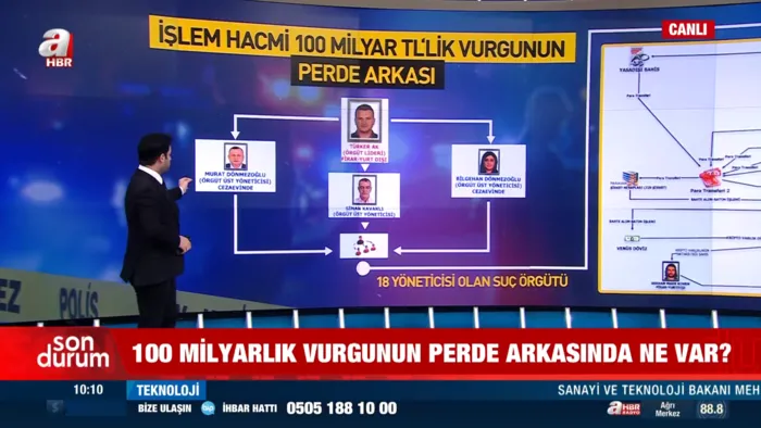 Kapalı Çarşı merkezli 100 milyarlık tarihi vurgun çetesi çökertildi! Detaylar A Haber'de - 1