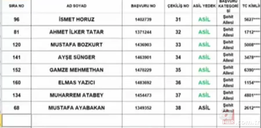 TOKİ Tuzla 3+1 kura sonuçları isim listesi: 2020 İstanbul Tuzla TOKİ kura çekimi sonuçları sorgulama 6
