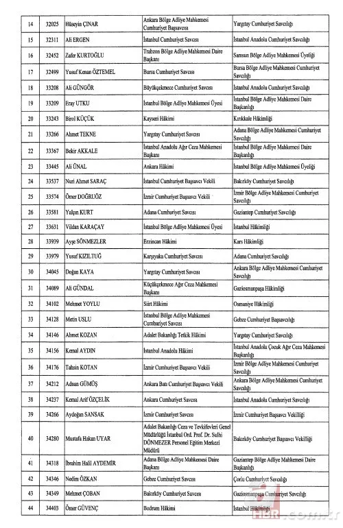 Hakimler ve Savcılar Kurulu'na atama kararları Resmi Gazete’de! İşte isim isim tam liste... 3