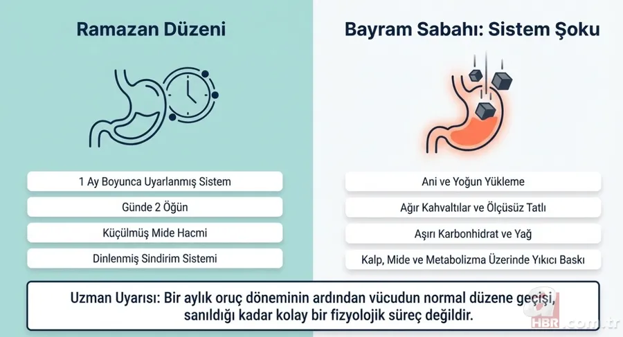 Bayram sofralarında nelere dikkat edilmeli? Uzmanlardan öneriler 6