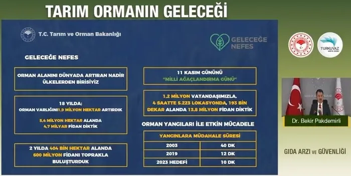 Son dakika: Tarımın kalbi bu zirvede attı! Bakan Pakdemirli'den önemli açıklamalar - 2
