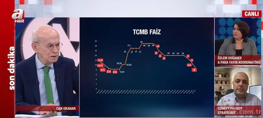 Merkez Bankası faiz kararı son dakika: 2022 Aralık ayı TCMB politika faizi yüzde kaç? Merkez Bankası faiz oranı ne oldu? 4