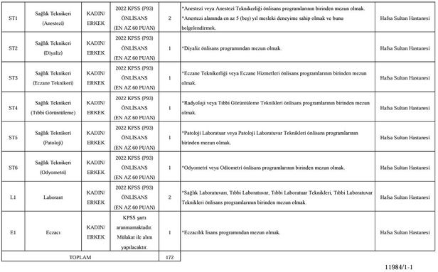 MCBÜ en az lise mezunu personel alım ilanı yayınladı! Başvuru şartları ve detayları açıkladı!