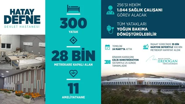 Başkan Erdoğan’dan Defne Devlet Hastanesi açılış töreninde önemli açıklamalar: Milletimize ne söz verdiysek hepsini yaptık