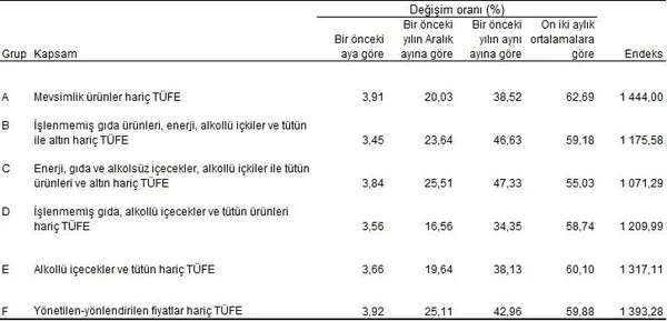 Haziran ayı enflasyon oranları belli oldu! Enflasyonda düşüş sürüyor! Son 18 ayın en düşüğü... | TÜİK Haziran 2023 enflasyon oranı