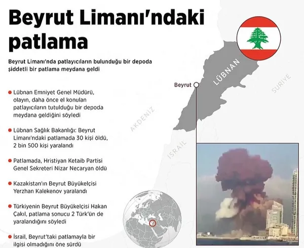 Lübnan’da eski Başbakan Saad el-Hariri’nin evi yakınlarında büyük patlama
