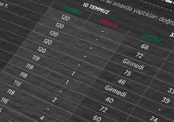 2010 KPSS'nin 'Genel Yetenek ve Genel Kültür' kısmına iptal