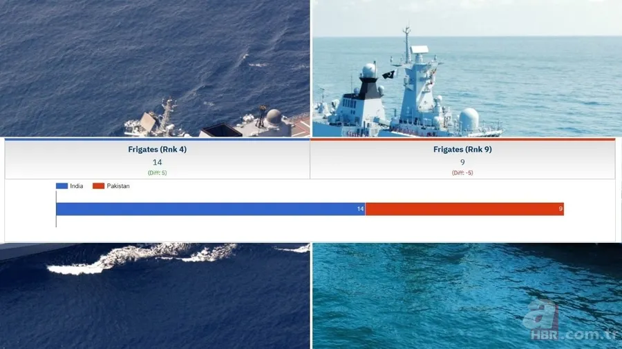 Hindistan ve Pakistan Askeri Güç Sıralaması 2025 | Donanma, kara, hava kuvvetleri... Hangi ülkenin ne kadar nükleer silahı var? 24