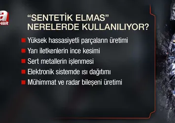 ABD'den Çin'e "sentetik elmas" misillemesi