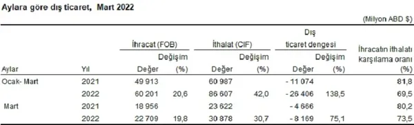 Son dakika: İhracatta Cumhuriyet rekoru! Ticaret Bakanı Mehmet Muş rakamı açıkladı - 2