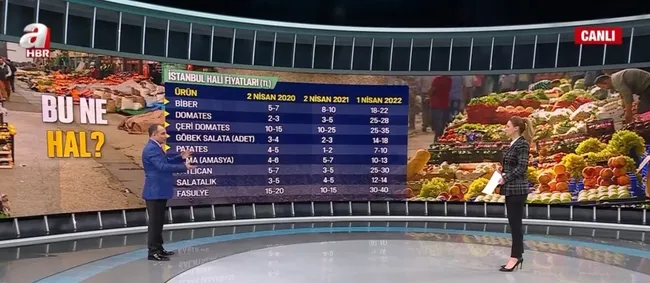 son-3-yilda-haldeki-urunlerin-fiyatlari-bu-ne-hal-1649055626328.jpg Son 3 yılda haldeki ürünlerin fiyatları! Bu ne hal? - 3