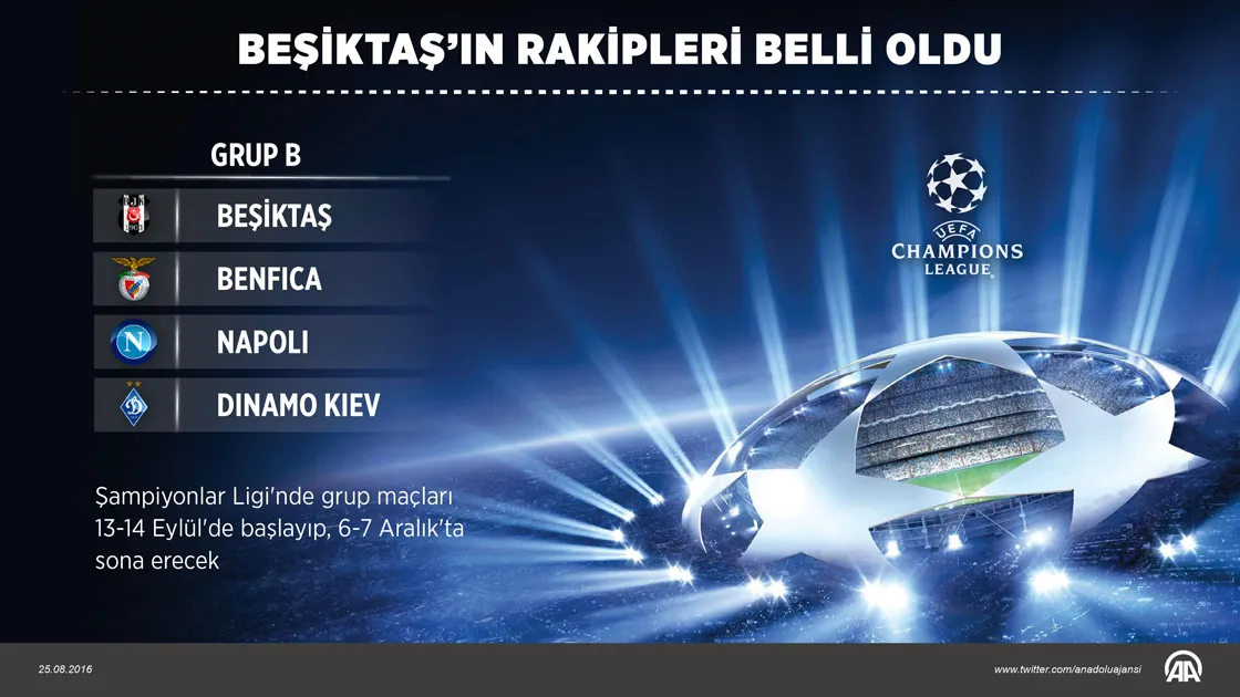 Beşiktaş'ın Şampiyonlar Ligi'ndeki rakipleri belli oldu! - 1