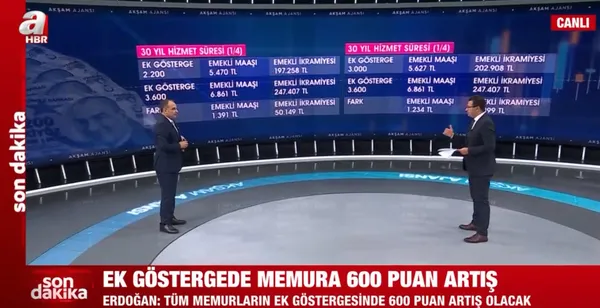 Son dakika: 3600 ek gösterge sonrası memur ve emeklilerin maaşları ne kadar olacak? İkramiyeler de belli oldu - 3