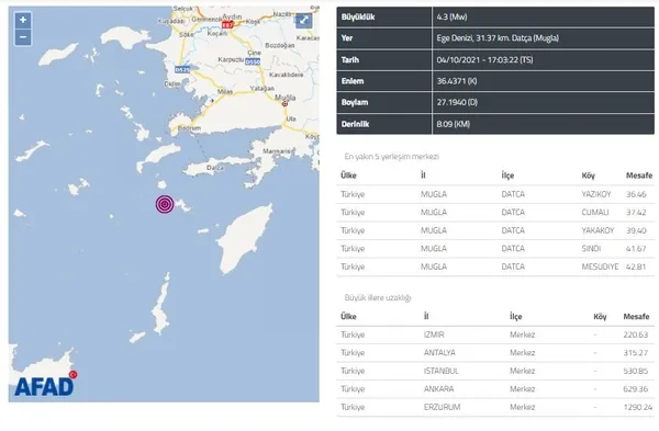 muglada-43-buyuklugunde-deprem-afad-ve-kandilli-son-dakika-olarak-duyurdu-son-depremler-2021-1633357403497.jpg Muğla'da 4,3 büyüklüğünde deprem! AFAD ve Kandilli son dakika olarak duyurdu! Son depremler 2021 - 4