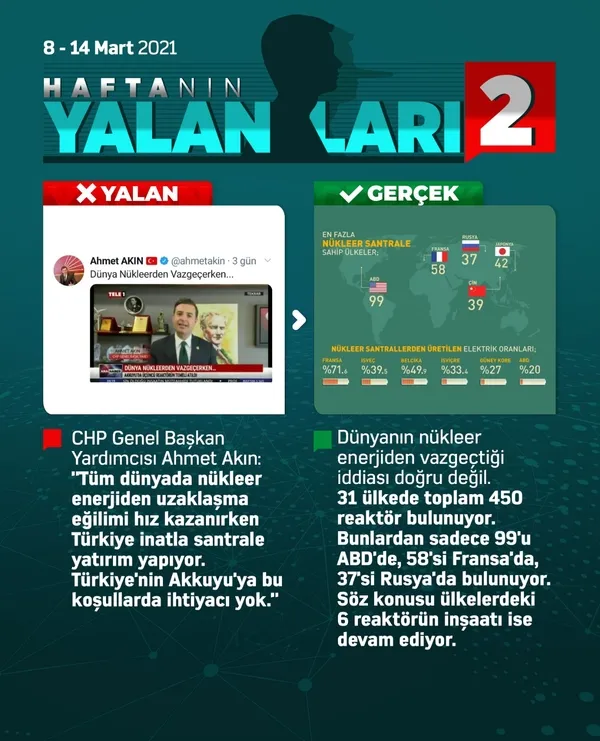 yalanda-bir-marka-chp-iste-chpli-yetkililerin-son-gunlerde-soyledigi-5-buyuk-yalan-1615753787254.jpg Yalanda bir marka: CHP! İşte CHP'li yetkililerin son günlerde söylediği 5 büyük yalan - 2