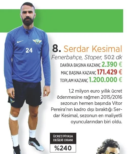 Süper Lig’de parasını hak edenler ve etmeyenler! - 9