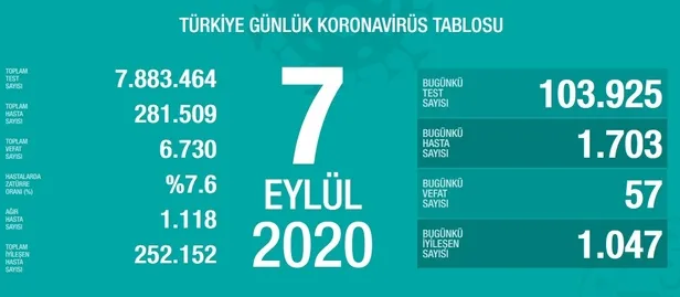 Son dakika: Bu hafta sonu sokağa çıkma yasağı gelecek mi? 12-13 Eylül sokağa çıkma yasağı var mı? - 1