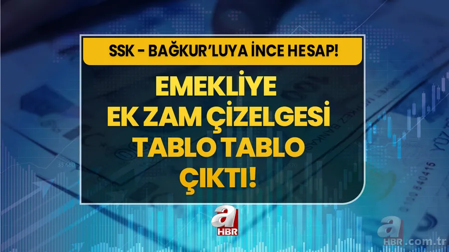 SSK, Bağkur'luya yeni ince hesap geldi! Emekliye ek zam çizelgesi tablo tablo çıktı! 2000 sonrası TEFE - TÜFE'de 5 aylık detay! 7.500, 8.000, 9.000 TL maaş alanlar... 1
