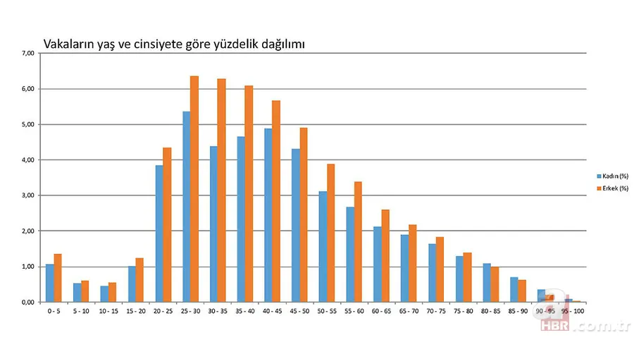 Türkiye'nin koronavirüs haritası Bakan Koca tarafından paylaşıldı! İşte Türkiye'nin koronavirüs haritası 5