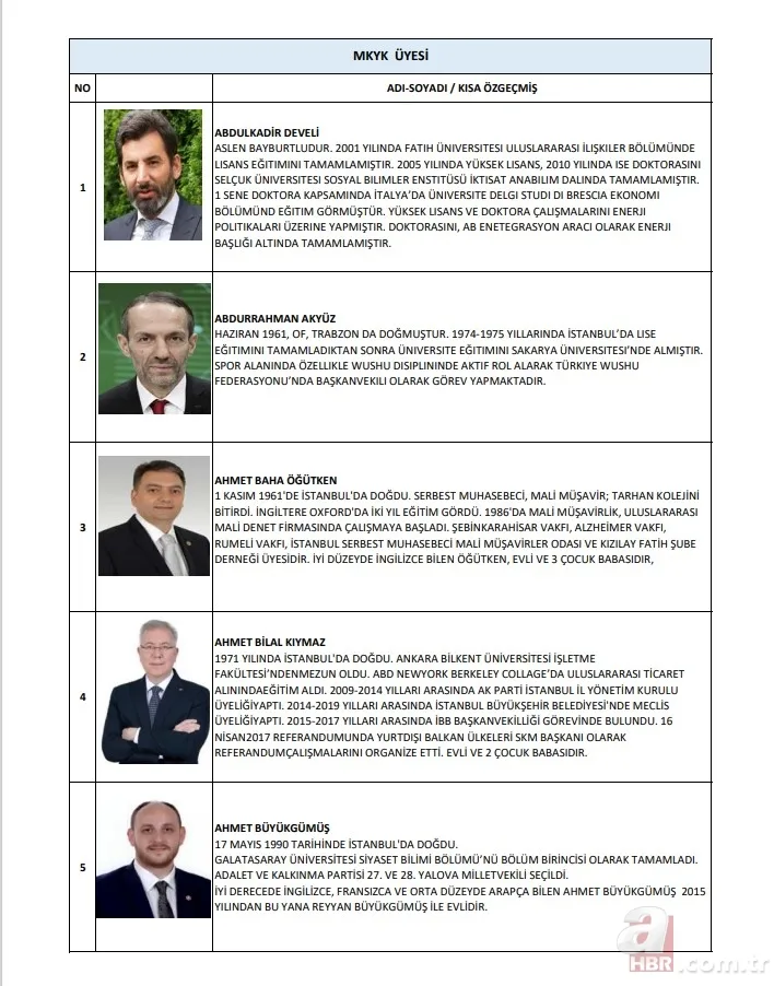 AK Parti'nin yeni A Takımı belli oldu! Kim kimdir yakından tanıyalım 8