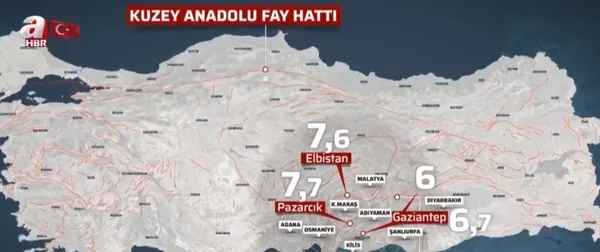 Kahramanmaraş ve çevresinde 7.7 civarı bir deprem ne zaman meydana gelir? İşte öngörülen tarih...