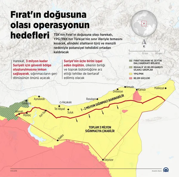 BM'den Türkiye'nin Fırat'ın doğusuna yönelik operasyonu hakkında flaş açıklama - 1