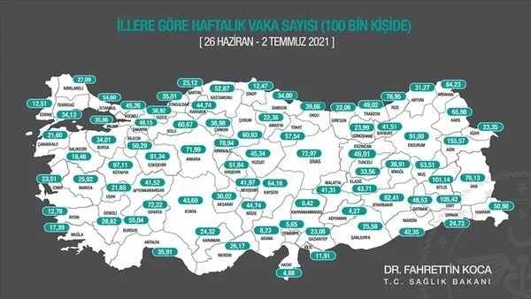 Sağlık Bakanlığı 8 Temmuz 2021 Kovid-19 vaka vefat ağır hasta ve test tablosu | Türkiye’de koronavirüsten kaç kişi öldü?
