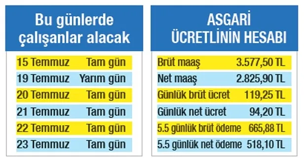 Bayram mesaisi hesaplama: 2021 bayramda mesai ücreti ne kadar? Kurban Bayramı'nda çalışanlar kaç para alacak? - 5