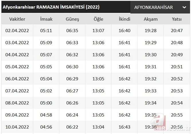 Ramazan imsakiyesi 2022: Diyanet ilk sahur ve iftar vakti ne zaman, saat kaçta? İl il sahur ve iftar saatleri 5