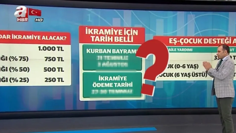Milyonlarca emekliye Kurban Bayramı müjdesi! İkramiyelerin hesaplara yatacağı tarihler belli oldu |Video
