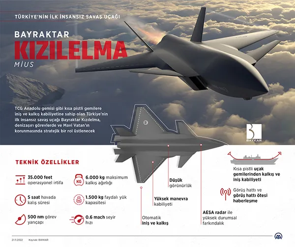 haluk-bayraktardan-kizilelma-aciklamasi-ses-hizina-cikabilecek-1670875109349.jpg KIZILELMA'da bomba özellik! Haluk Bayraktar duyurdu - 8