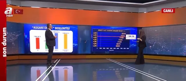 asgari-ucret-ne-kadar-olacak-asgari-ucrette-kim-ne-teklif-etti-isci-ve-isveren-ne-diyor-1670659071106.jpg Asgari ücret ne kadar olacak? Asgari ücrette kim ne teklif etti? İşçi ve işveren ne diyor? - 7