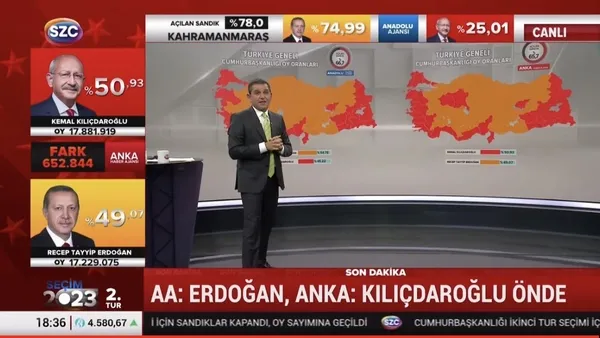 1685290724286.jpg CHP medyasında bir seçim klasiği! Kılıçdaroğlu'nu önde gösterip vatandaşları saatlerce kandırdılar! Erdoğan öne geçince hava durumu yayını... - 2