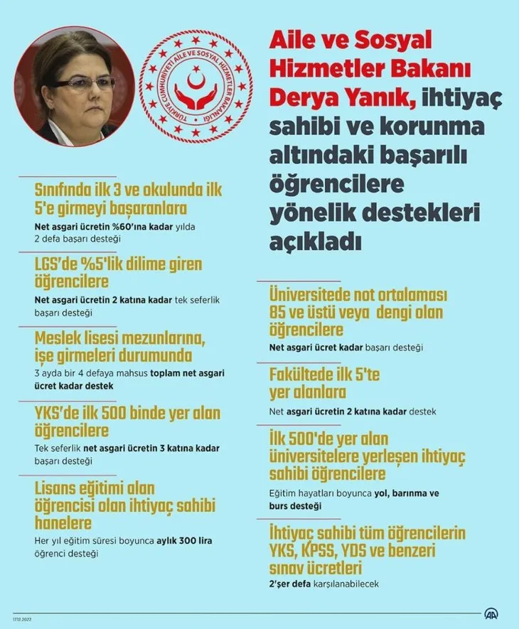 Başarılı öğrencilere KARŞILIKSIZ PARA DESTEĞİ! Her yıl ayda 300 TL ödeme yapılacak! Meslek lisesi mezunları, lisans, YKS, LGS...