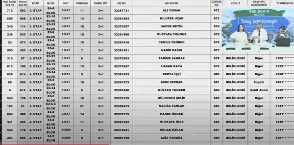 TOKİ ESKİŞEHİR KURA SONUÇLARI: 22 Kasım TOKİ Eskişehir MAMUCA kura sonuçları isim listesi sorgulama ekranı! toki.gov.tr