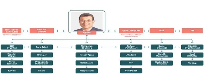 EkoSistemin Türkiye’yi ele geçirme planı özel kaleminin telefonundan çıktı
