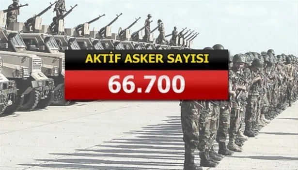 Yeri göğü inletiyorlar! İşte İslam ordusunun gücü
