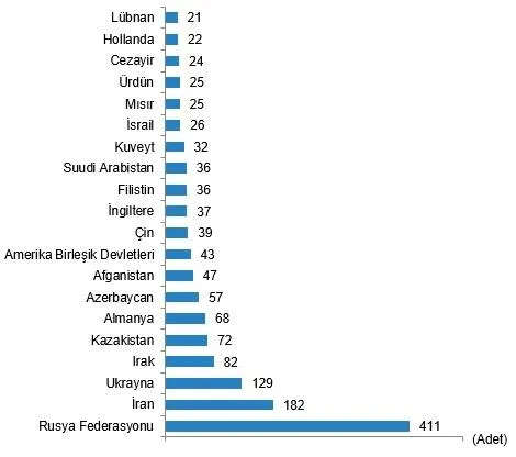 Mart ayında kaç konut satıldı? TÜİK merakla beklenen veriyi açıkladı | Mart 2024 dönemi konut satış istatistikleri