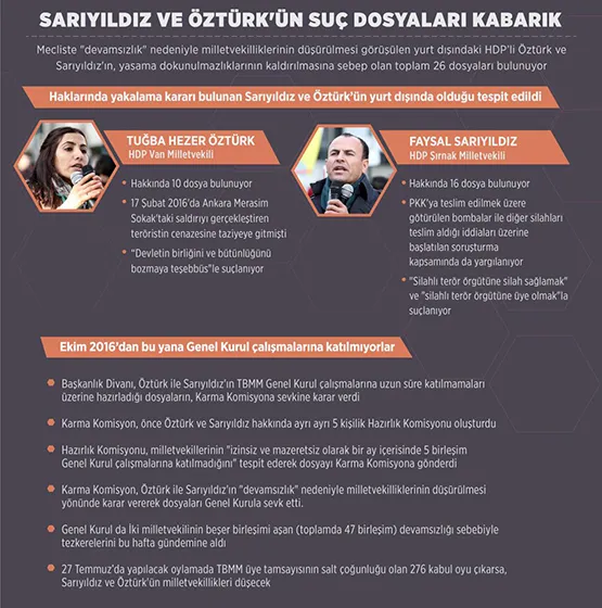 Firari 2 HDP'linin vekilliği düşürüldü-1