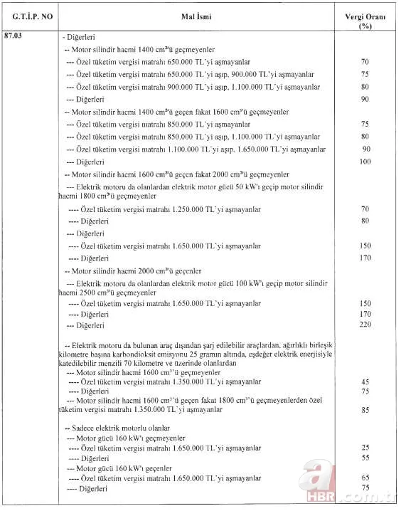 Otomobilde ÖTV oranları değişti mi? Yeni ÖTV oranları ne kadar oldu, yüzde kaç arttı? 7